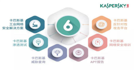 卡巴斯基六大技術亮點，構筑企業網絡安全堅實防線